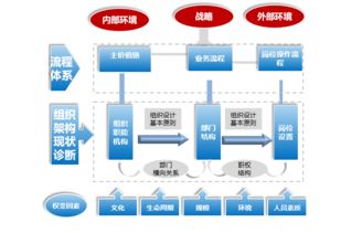 博思咨詢（bothink） 廣東企業(yè)管理咨詢與軟件開發(fā)服務的卓越之選
